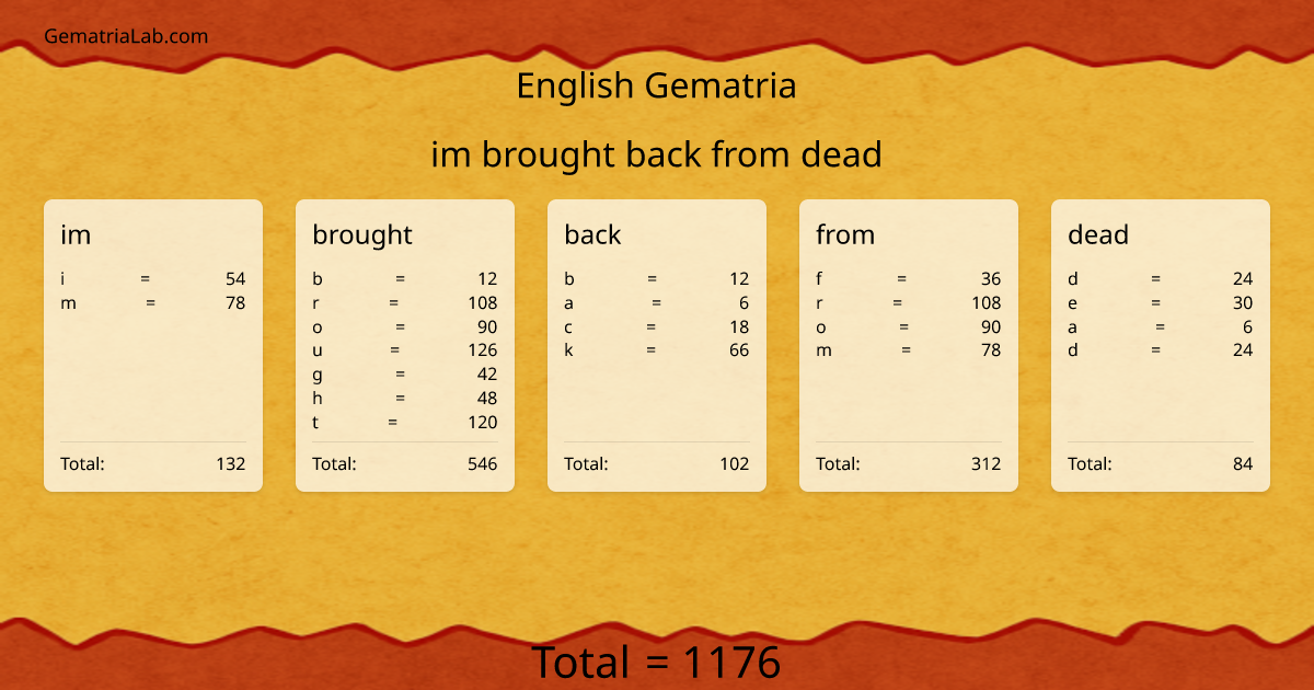 im brought back from dead in english Gematria